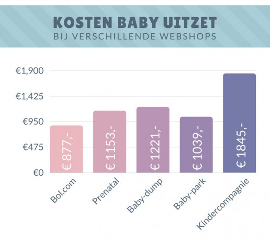 Baby Uitzet online (1)