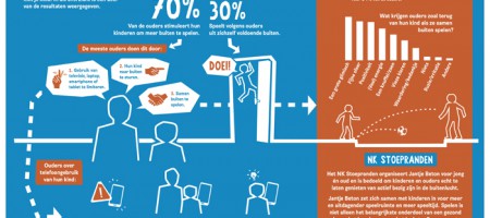 Infographic-onderzoek-_Ouders-stimuleren-kind-meer-buiten-te-spelen_---Jantje-Beton