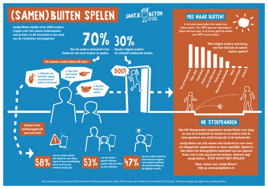 ouder buiten pics